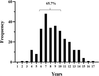 Association of the clinicopathological characteristics and proteinuria remission of pediatric IgAV with nephrotic-range proteinuria: A retrospective cohort study